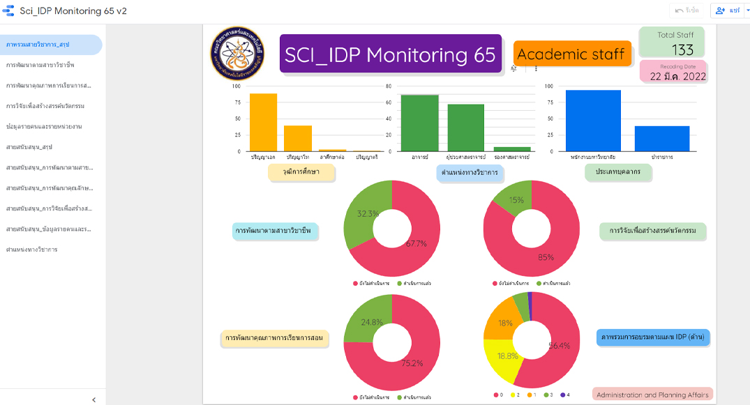 IDP65