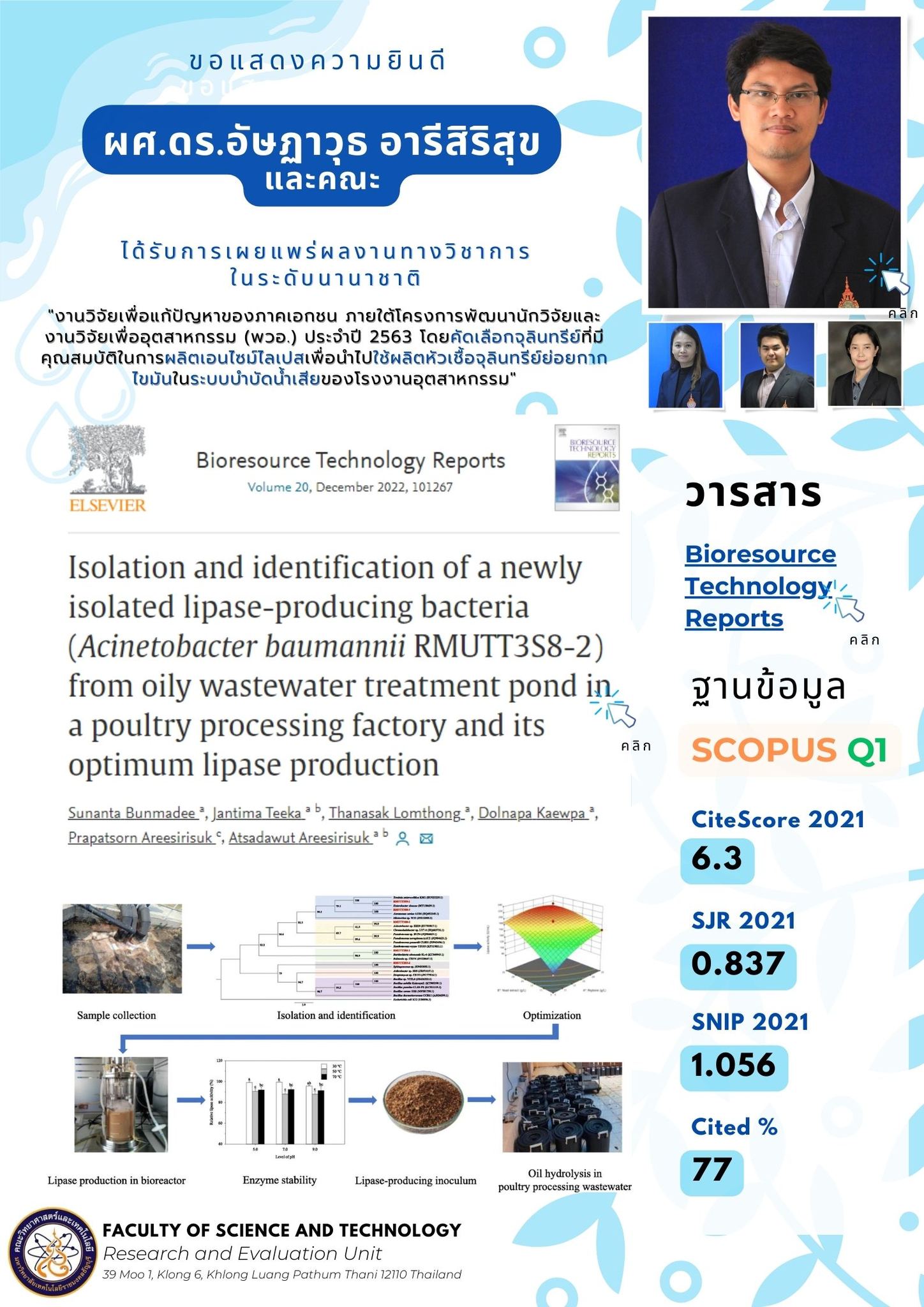 Scopus Q1-Atsadawut